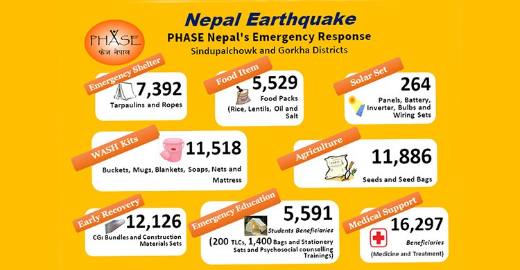 PHASE Nepal Emergency Support